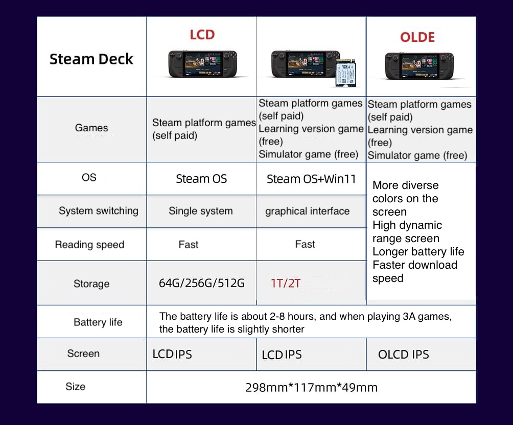 جهاز ستيم ديك أوليد المحمول ال - مراجعة Gaming Console Valve وسعره